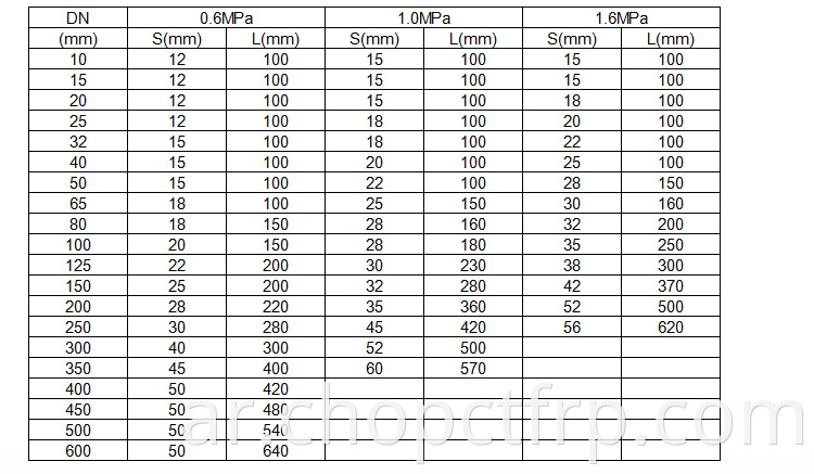 GRP FLANGE FRP FLANGE LIVERGLASS